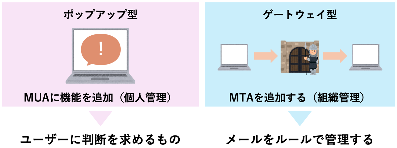 メール誤送信対策の種類の違い