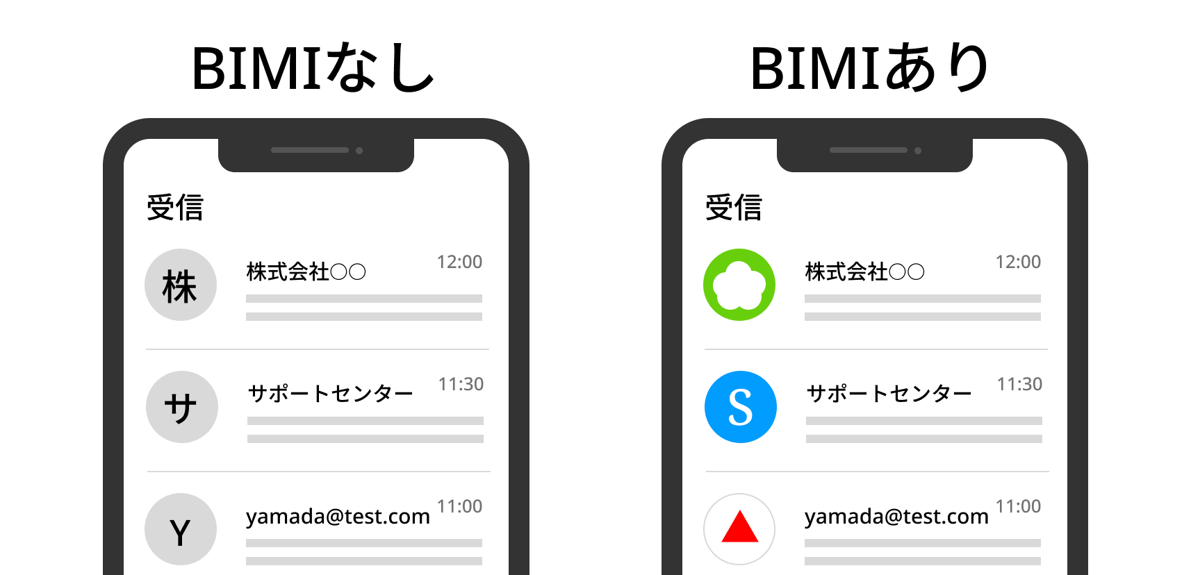 BIMIとは